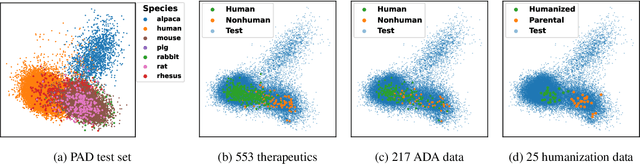 Figure 4 for Improving Antibody Humanness Prediction using Patent Data