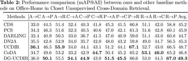 Figure 4 for Semantic Feature Learning for Universal Unsupervised Cross-Domain Retrieval