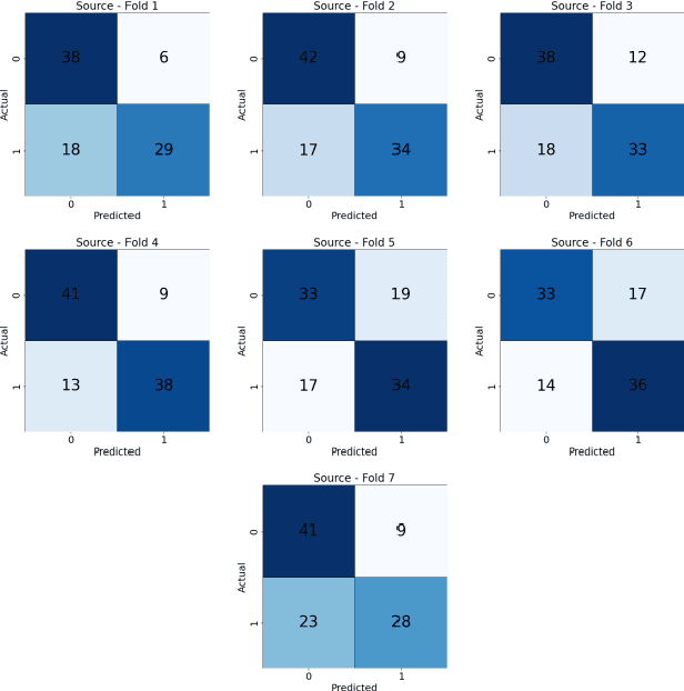 Figure 3 for Improving Generalization in MRI-Based Deep Learning Models for Total Knee Replacement Prediction