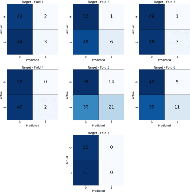 Figure 4 for Improving Generalization in MRI-Based Deep Learning Models for Total Knee Replacement Prediction