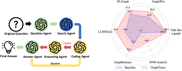 Figure 1 for GraphTeam: Facilitating Large Language Model-based Graph Analysis via Multi-Agent Collaboration