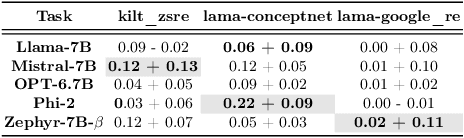 Figure 4 for Plug-and-Play Performance Estimation for LLM Services without Relying on Labeled Data