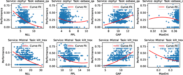 Figure 1 for Plug-and-Play Performance Estimation for LLM Services without Relying on Labeled Data