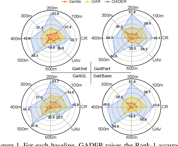 Figure 1 for GADER: GAit DEtection and Recognition in the Wild