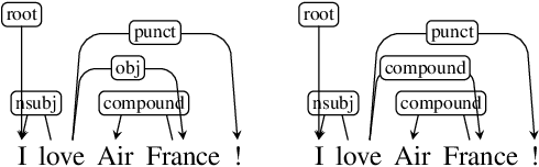 Figure 3 for Seeing Syntax: Uncovering Syntactic Learning Limitations in Vision-Language Models