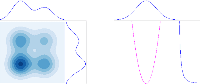 Figure 1 for Statistical optimal transport