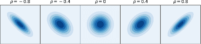 Figure 2 for Statistical optimal transport