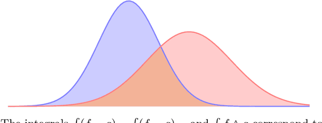 Figure 3 for Statistical optimal transport