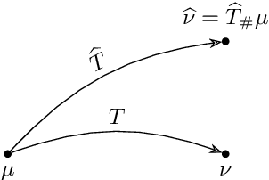 Figure 4 for Statistical optimal transport