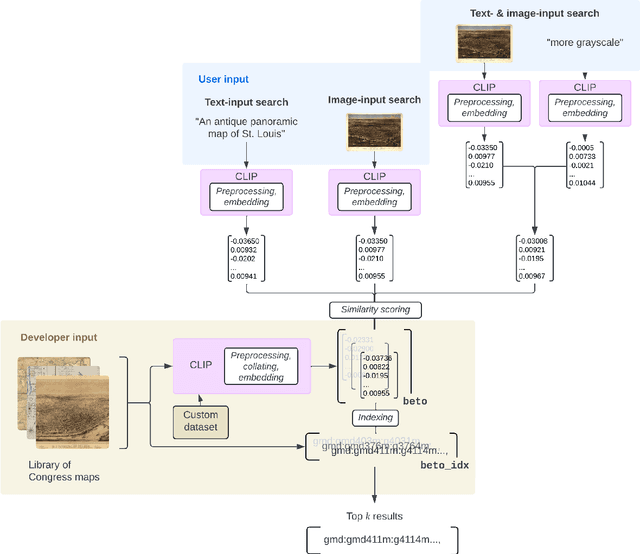 Figure 1 for Integrating Visual and Textual Inputs for Searching Large-Scale Map Collections with CLIP