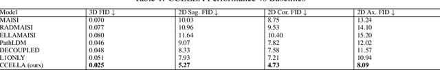Figure 2 for Prompt-Guided Latent Diffusion with Predictive Class Conditioning for 3D Prostate MRI Generation