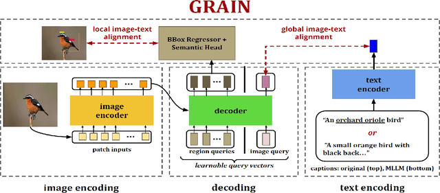 Figure 3 for Grounding Descriptions in Images informs Zero-Shot Visual Recognition