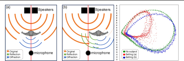 Figure 1 for Acoustic-based 3D Human Pose Estimation Robust to Human Position