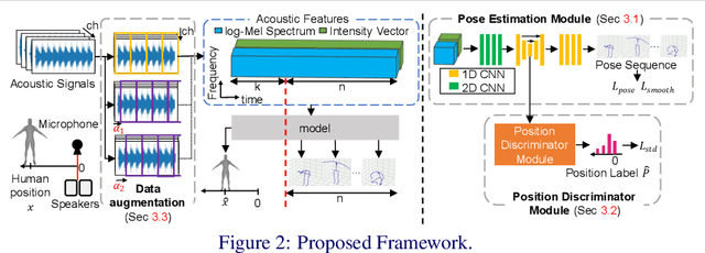 Figure 3 for Acoustic-based 3D Human Pose Estimation Robust to Human Position