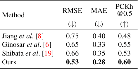 Figure 2 for Acoustic-based 3D Human Pose Estimation Robust to Human Position