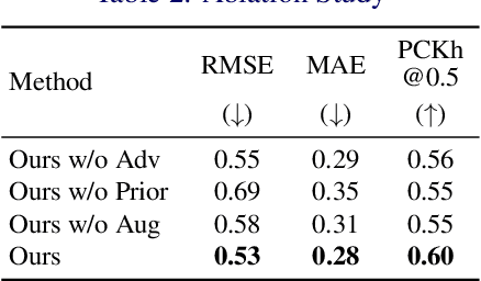 Figure 4 for Acoustic-based 3D Human Pose Estimation Robust to Human Position