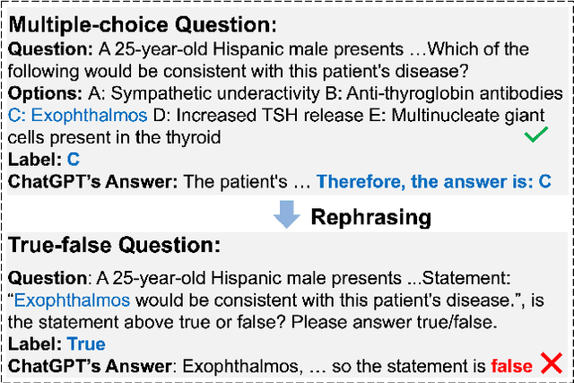 Figure 1 for MultifacetEval: Multifaceted Evaluation to Probe LLMs in Mastering Medical Knowledge