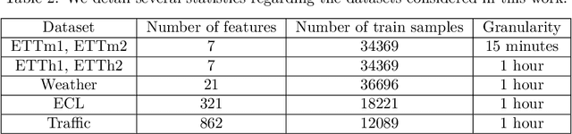 Figure 4 for Analyzing Deep Transformer Models for Time Series Forecasting via Manifold Learning