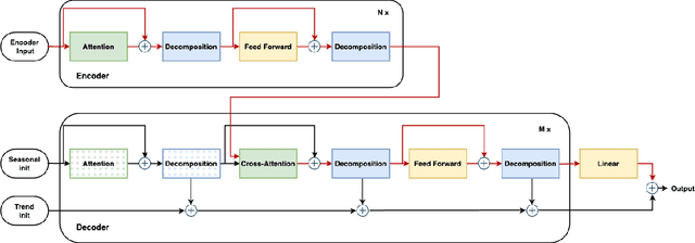 Figure 1 for Analyzing Deep Transformer Models for Time Series Forecasting via Manifold Learning