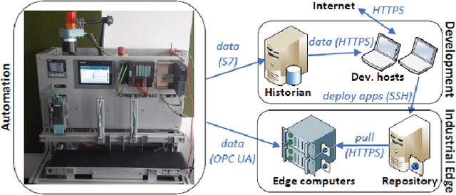 Figure 3 for Detection, Explanation and Filtering of Cyber Attacks Combining Symbolic and Sub-Symbolic Methods