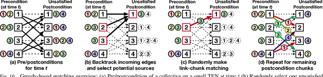 Figure 2 for TACOS: Topology-Aware Collective Algorithm Synthesizer for Distributed Training