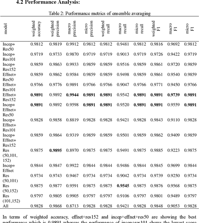 Figure 3 for A Hybrid Transfer Learning Assisted Decision Support System for Accurate Prediction of Alzheimer Disease