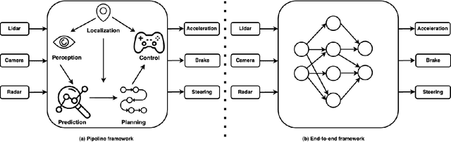 Figure 1 for A Comprehensive Review on Traffic Datasets and Simulators for Autonomous Vehicles