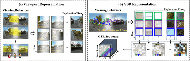 Figure 2 for Perceptual Quality Assessment of 360$^\circ$ Images Based on Generative Scanpath Representation