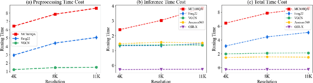 Figure 4 for Perceptual Quality Assessment of 360$^\circ$ Images Based on Generative Scanpath Representation