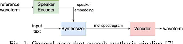 Figure 1 for Diffuse or Confuse: A Diffusion Deepfake Speech Dataset