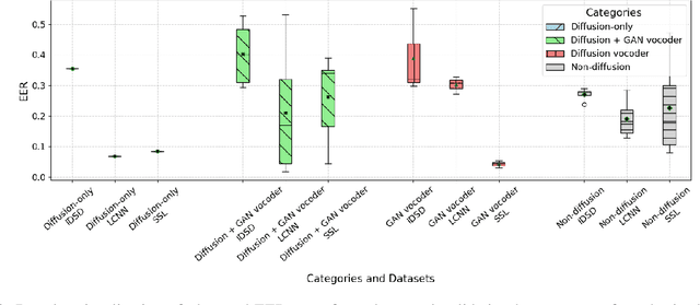 Figure 2 for Diffuse or Confuse: A Diffusion Deepfake Speech Dataset