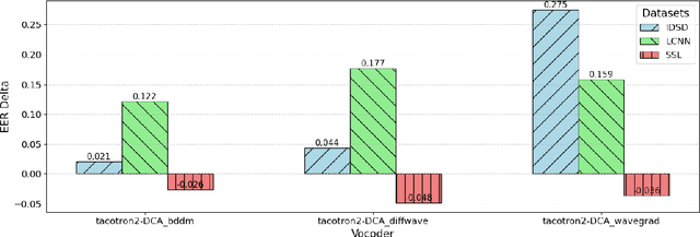 Figure 3 for Diffuse or Confuse: A Diffusion Deepfake Speech Dataset