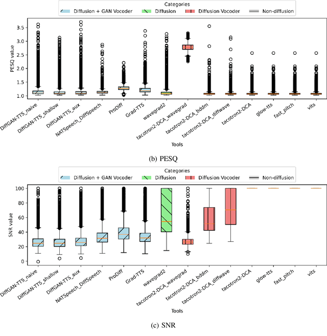 Figure 4 for Diffuse or Confuse: A Diffusion Deepfake Speech Dataset