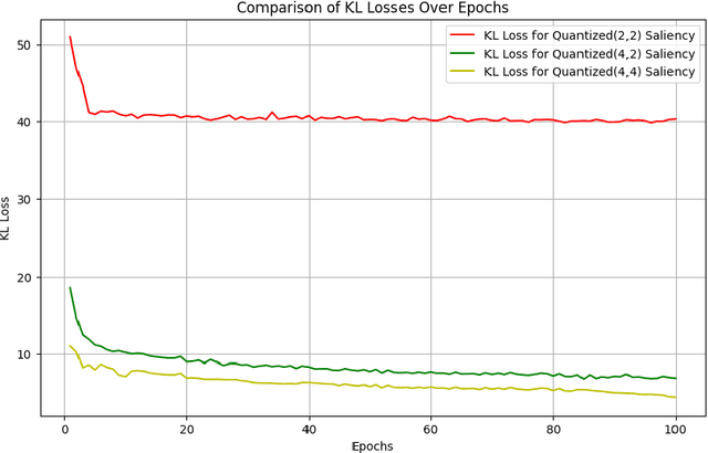 Figure 2 for Saliency Assisted Quantization for Neural Networks