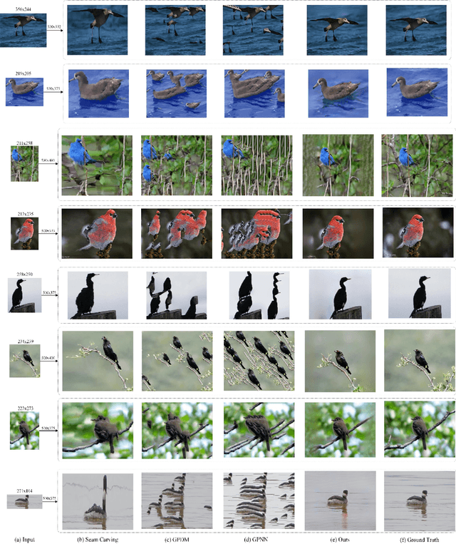 Figure 2 for Supervised Deep Learning for Content-Aware Image Retargeting with Fourier Convolutions