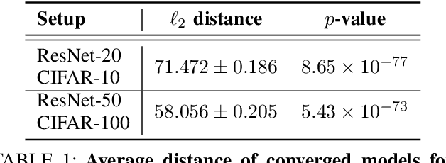 Figure 2 for On the Fundamental Limits of Formally Proving Robustness in Proof-of-Learning