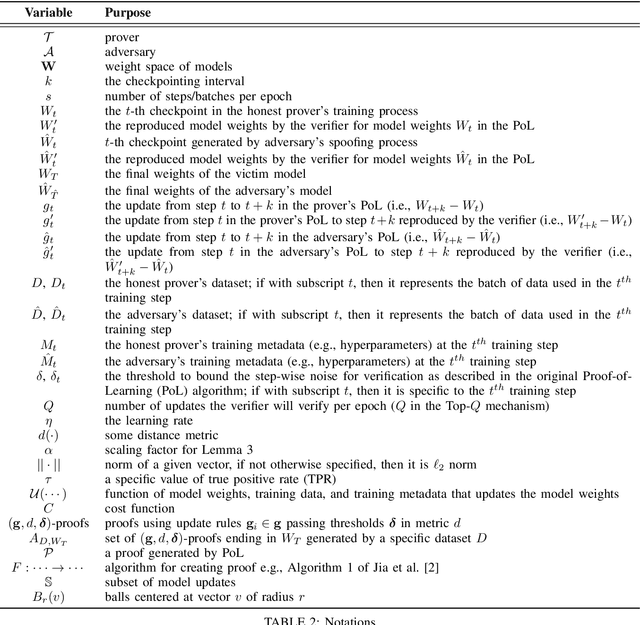 Figure 4 for On the Fundamental Limits of Formally Proving Robustness in Proof-of-Learning