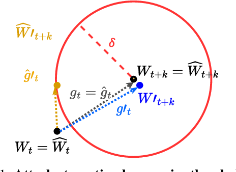 Figure 1 for On the Fundamental Limits of Formally Proving Robustness in Proof-of-Learning