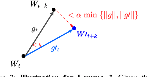 Figure 3 for On the Fundamental Limits of Formally Proving Robustness in Proof-of-Learning