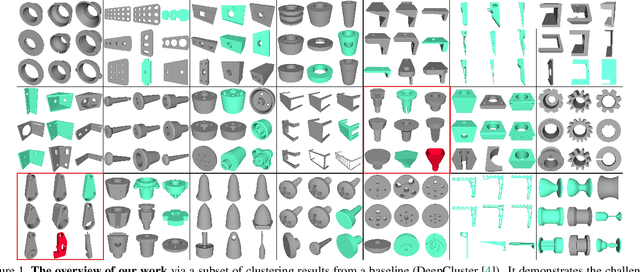 Figure 1 for Evaluating Deep Clustering Algorithms on Non-Categorical 3D CAD Models