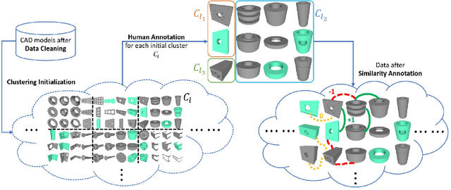 Figure 2 for Evaluating Deep Clustering Algorithms on Non-Categorical 3D CAD Models