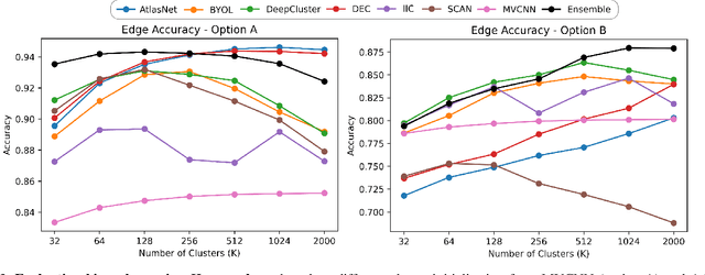 Figure 3 for Evaluating Deep Clustering Algorithms on Non-Categorical 3D CAD Models