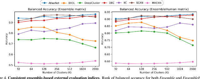 Figure 4 for Evaluating Deep Clustering Algorithms on Non-Categorical 3D CAD Models