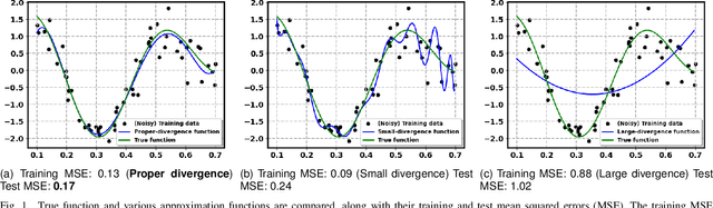 Figure 1 for Regularization via f-Divergence: An Application to Multi-Oxide Spectroscopic Analysis