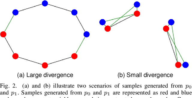 Figure 2 for Regularization via f-Divergence: An Application to Multi-Oxide Spectroscopic Analysis