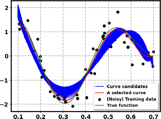 Figure 3 for Regularization via f-Divergence: An Application to Multi-Oxide Spectroscopic Analysis