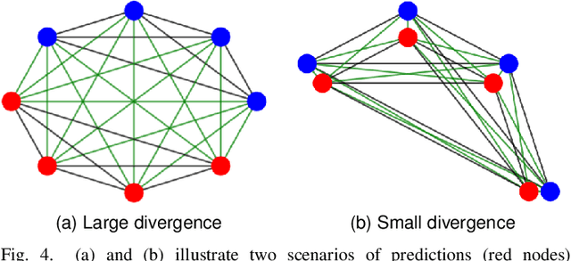 Figure 4 for Regularization via f-Divergence: An Application to Multi-Oxide Spectroscopic Analysis