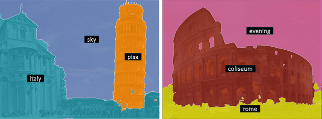 Figure 1 for TAG: Guidance-free Open-Vocabulary Semantic Segmentation