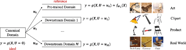 Figure 3 for Feature Space Adaptation for Robust Model Fine-Tuning