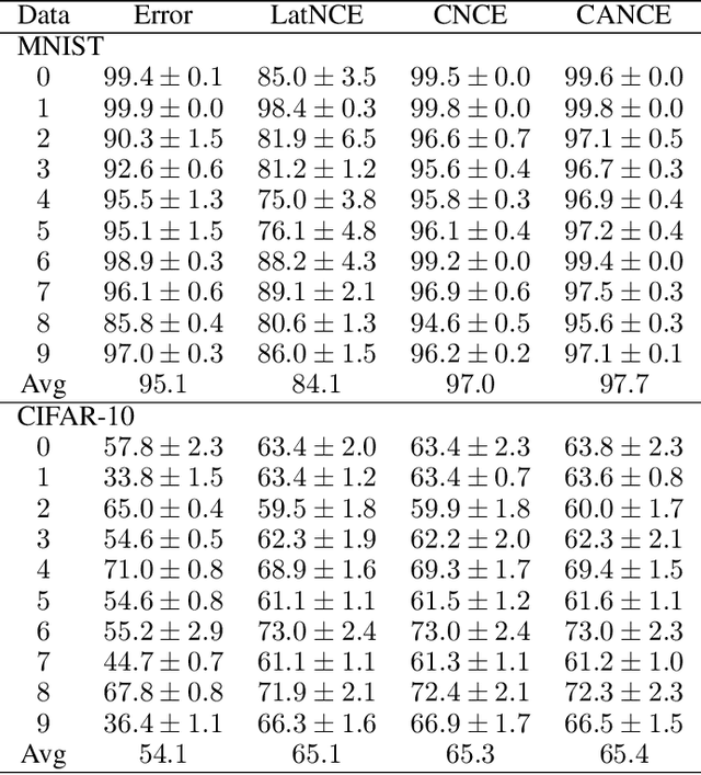 Figure 2 for Anomaly Detection via Autoencoder Composite Features and NCE